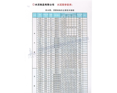 排水管、頂管規(guī)格及主要參數(shù)表